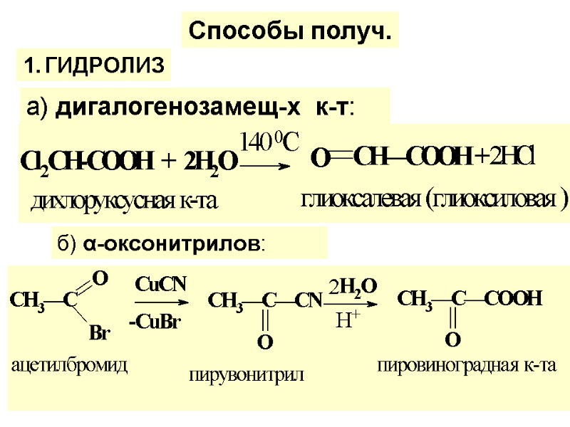 а) дигалогенозамещ-х  к-т: б) α-оксонитрилов: Способы получ. ГИДРОЛИЗ